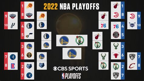 2021 2022 nba playoff bracket